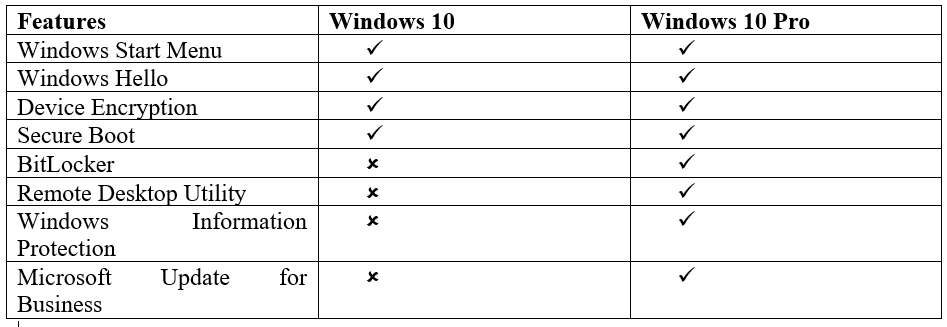 What is the difference between Windows 10 and Windows 10 Pro?